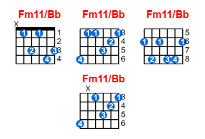 Hợp âm guitar Fm11/Bb và các thế bấm