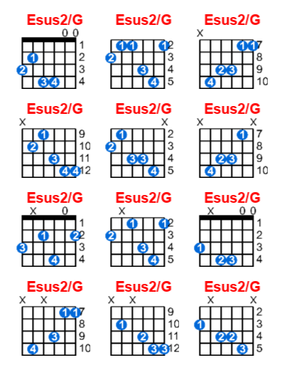 Hợp âm guitar Esus2/G và các thế bấm