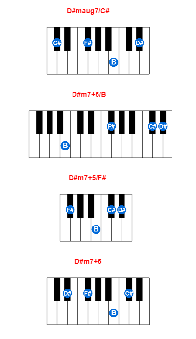 Hợp âm piano D#maug7/C# và các hợp âm đảo