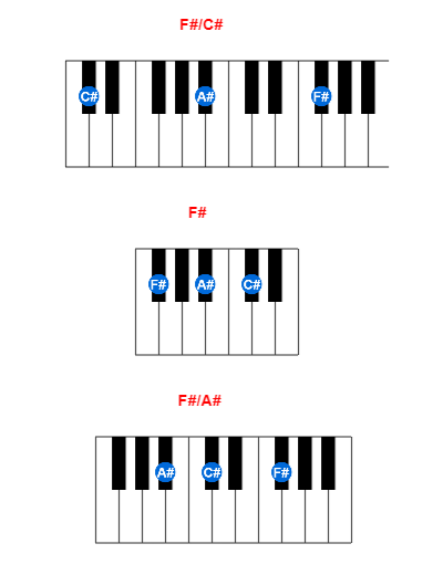 Hợp âm piano F#/C# và các hợp âm đảo