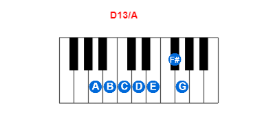 Hợp âm piano D13/A và các hợp âm đảo