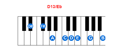 Hợp âm piano D13/Eb và các hợp âm đảo