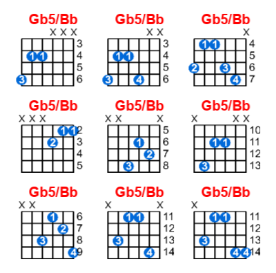Hợp âm guitar Gb5/Bb và các thế bấm