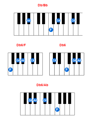 Hợp âm piano Db/Bb và các hợp âm đảo