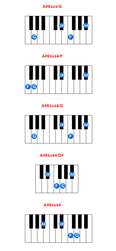 Hợp âm piano A#6sus/G và các hợp âm đảo