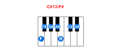 Hợp âm piano C#13/F# và các hợp âm đảo