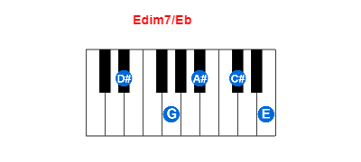 Hợp âm piano Edim7/Eb và các hợp âm đảo