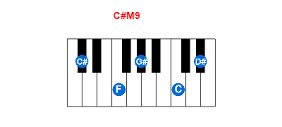 Hợp âm piano C#M9 và các hợp âm đảo