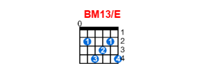 Hợp âm guitar BM13/E và các thế bấm