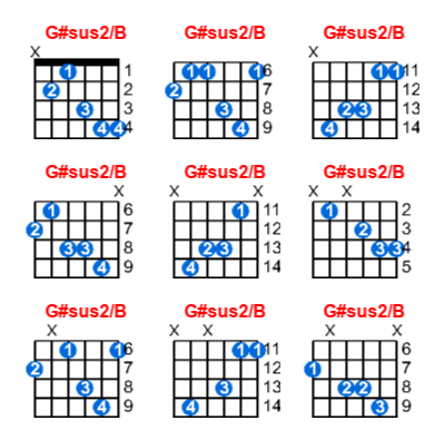 Hợp âm guitar G#sus2/B và các thế bấm