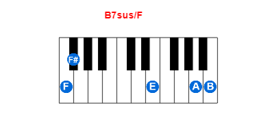 Hợp âm piano B7sus/F và các hợp âm đảo