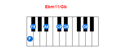 Hợp âm piano Ebm11/Gb và các hợp âm đảo
