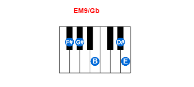 Hợp âm piano EM9/Gb và các hợp âm đảo