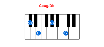 Hợp âm piano Caug/Db và các hợp âm đảo