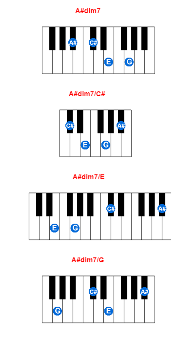 Hợp âm piano A#dim7 và các hợp âm đảo