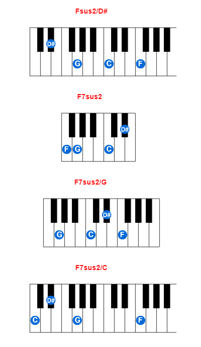 Hợp âm piano Fsus2/D# và các hợp âm đảo