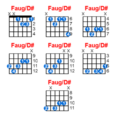 Hợp âm guitar Faug/D# và các thế bấm