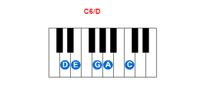 Hợp âm piano C6/D và các hợp âm đảo