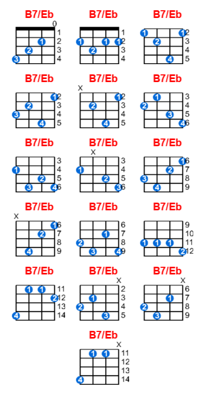 Hợp âm ukulele B7/Eb và các thế bấm