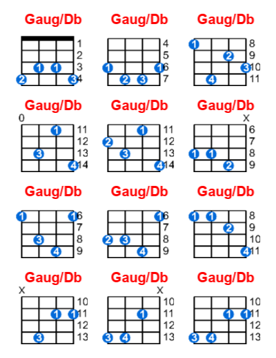 Hợp âm ukulele Gaug/Db và các thế bấm