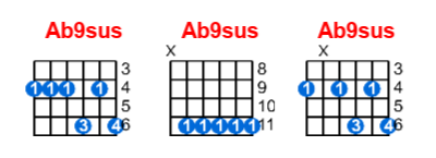Hợp âm guitar Ab9sus và các thế bấm