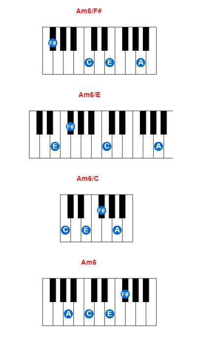 Hợp âm piano Am6/F# và các hợp âm đảo