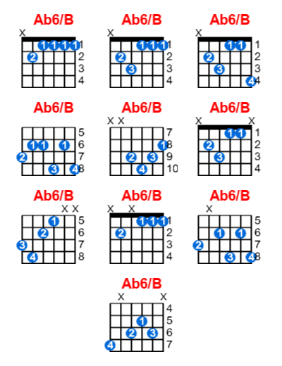 Hợp âm guitar Ab6/B và các thế bấm