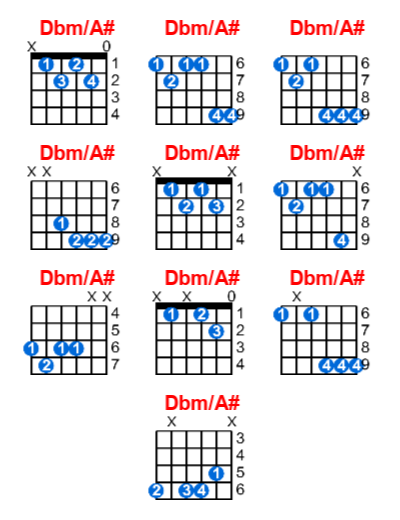 Hợp âm guitar Dbm/A# và các thế bấm