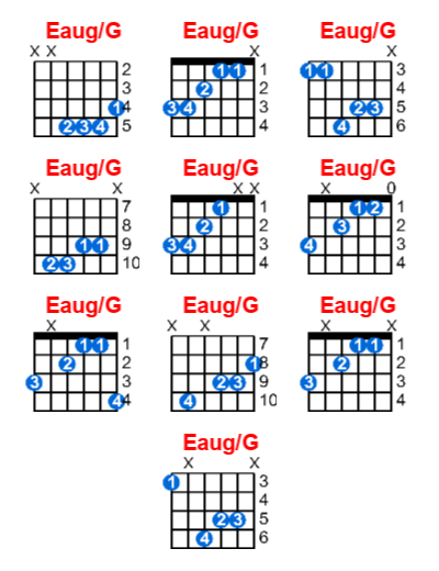 Hợp âm guitar Eaug/G và các thế bấm