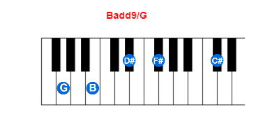 Hợp âm piano Badd9/G và các hợp âm đảo