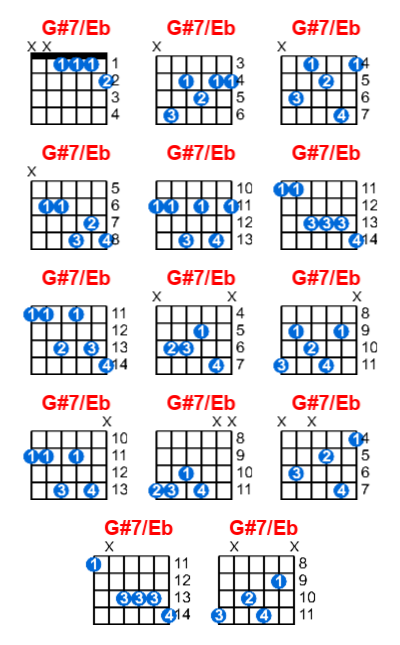 Hợp âm guitar G#7/Eb và các thế bấm