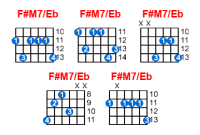 Hợp âm guitar F#M7/Eb và các thế bấm