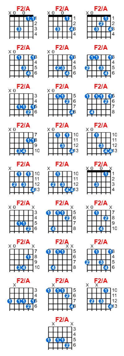 Hợp âm guitar F2/A và các thế bấm