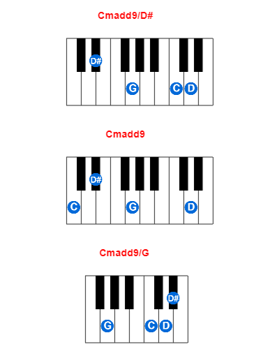 Hợp âm piano Cmadd9/D# và các hợp âm đảo