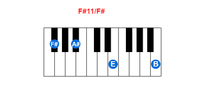 Hợp âm piano F#11/F# và các hợp âm đảo