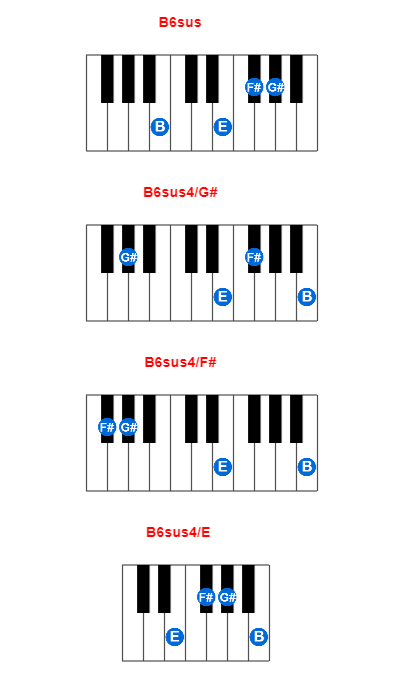 Hợp âm piano B6sus và các hợp âm đảo