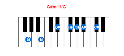 Hợp âm piano G#m11/G và các hợp âm đảo