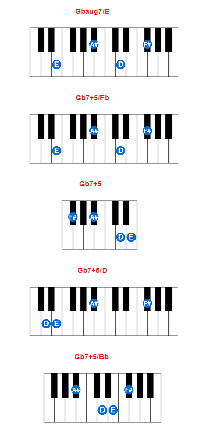 Hợp âm piano Gbaug7/E và các hợp âm đảo