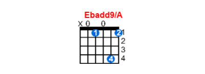 Hợp âm guitar Ebadd9/A và các thế bấm