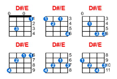 Hợp âm ukulele D#/E và các thế bấm
