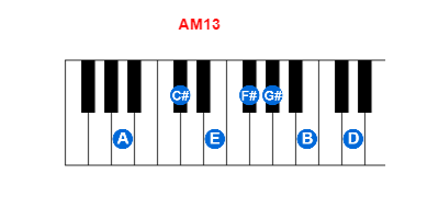 Hợp âm piano AM13 và các hợp âm đảo