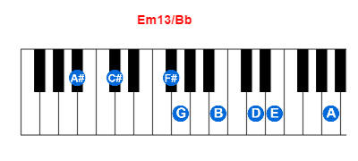 Hợp âm piano Em13/Bb và các hợp âm đảo