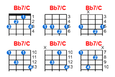 Hợp âm ukulele Bb7/C và các thế bấm