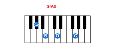Hợp âm piano G/Ab và các hợp âm đảo
