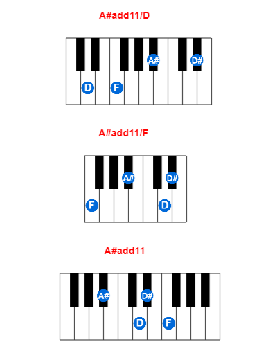 Hợp âm piano A#add11/D và các hợp âm đảo