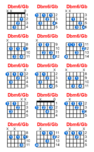 Hợp âm guitar Dbm6/Gb và các thế bấm