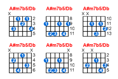 Hợp âm guitar A#m7b5/Db và các thế bấm