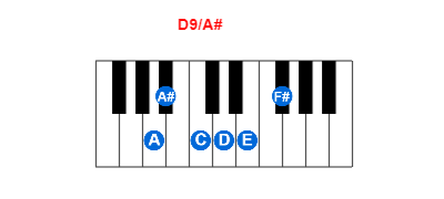 Hợp âm piano D9/A# và các hợp âm đảo