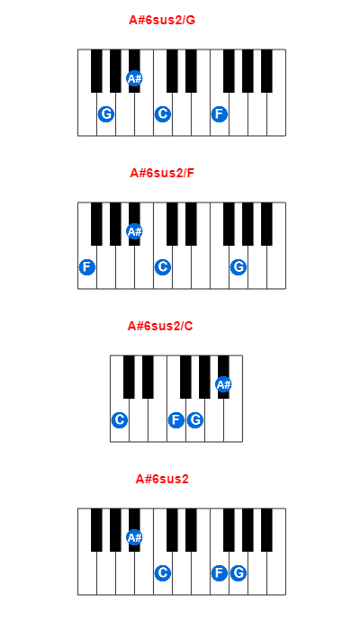 Hợp âm piano A#6sus2/G và các hợp âm đảo