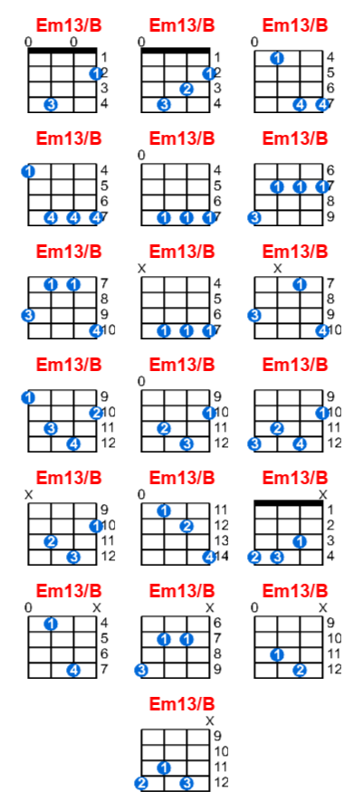 Hợp âm ukulele Em13/B và các thế bấm